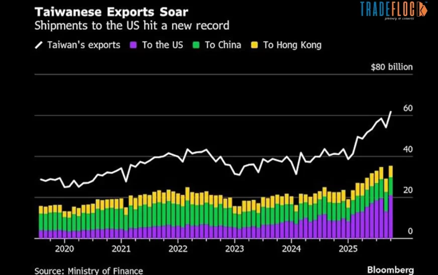 AI Chip Demand Fuels Taiwan’s Strong 6% GDP Growth Outlook