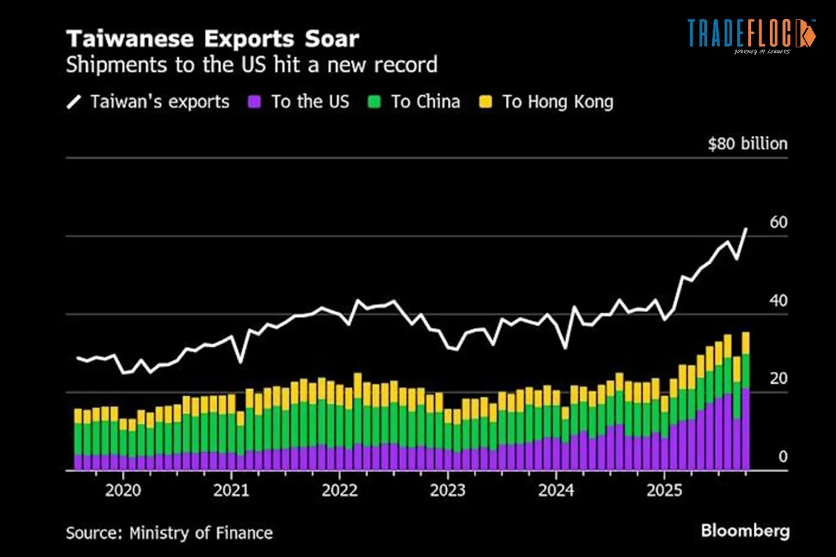 AI Chip Demand Fuels Taiwan’s Strong 6% GDP Growth Outlook
